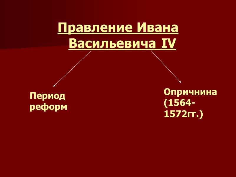 Правление Ивана Васильевича IV Период реформ Опричнина (1564-1572гг.)